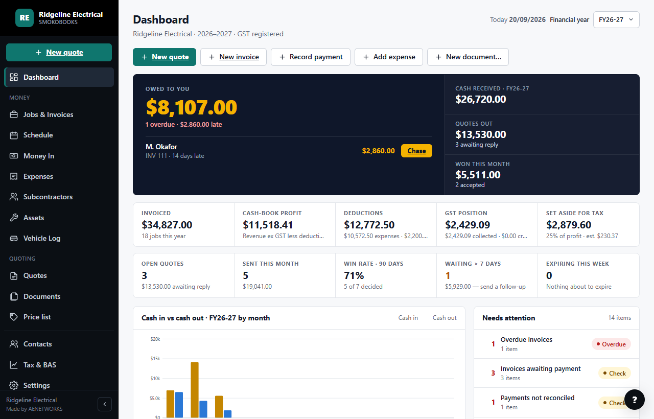 SmokoBooks dashboard showing what a tiler is owed, cash received and quotes out