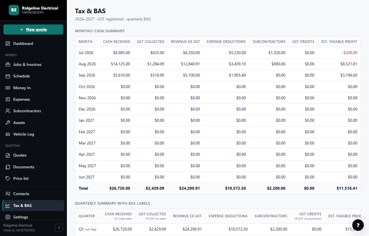 SmokoBooks Tax & BAS screen for a sample GST-registered business: the monthly cash summary and the quarterly summary with G1, 1A and 1B labels